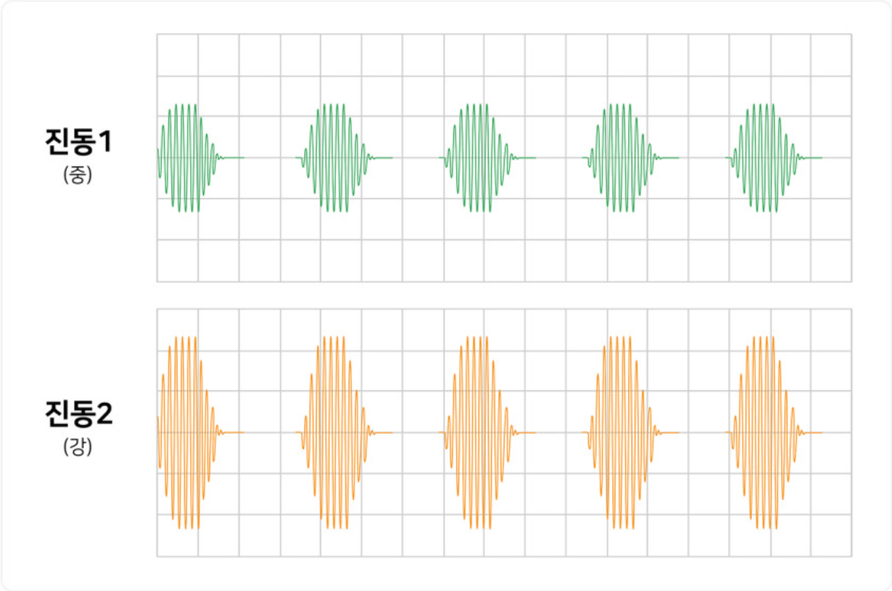 Vibration motor